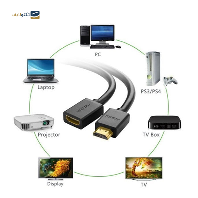 gallery-کابل افزایش طول HDMI یوگرین HD107 مدل 10141 طول 1 متر-gallery-1-TLP-11161_fd256051-ce18-4cda-8fc1-f6ac65126d26.