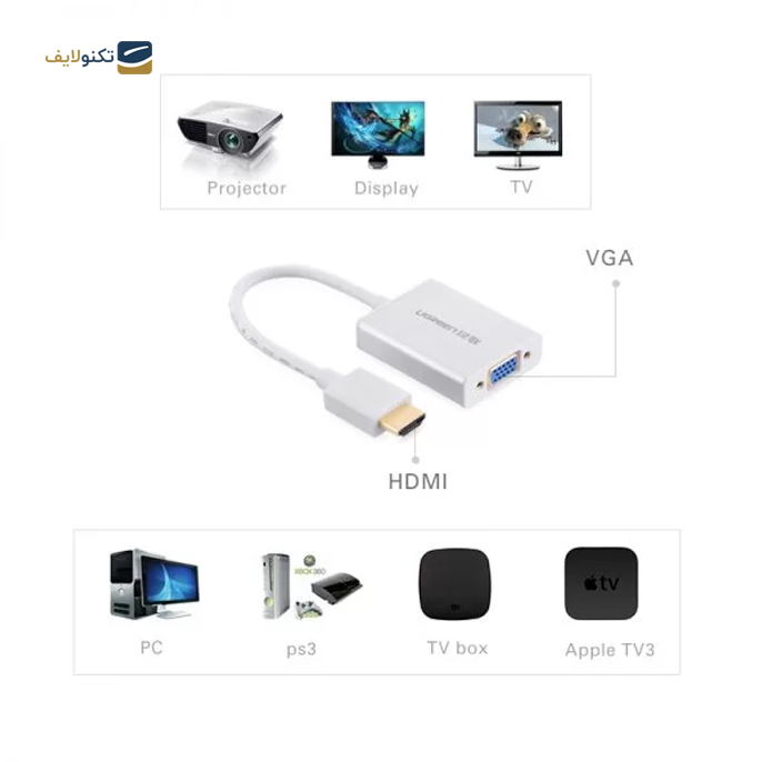 gallery-مبدل HDMI به VGA یوگرین مدل MM102-gallery-2-TLP-10381_3f96c770-9b04-4df2-bfa5-342e48405235.2