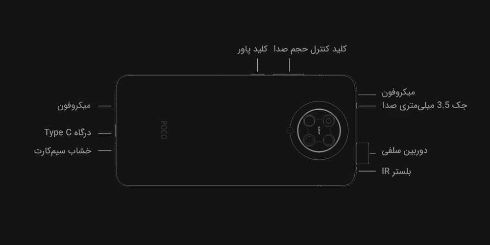 طراحی گوشی موبایل شیائومی Poco F2 Pro