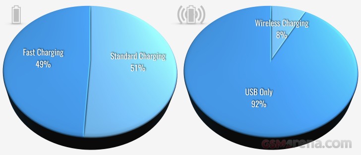 تغییرات در مدل شارژر گوشی 