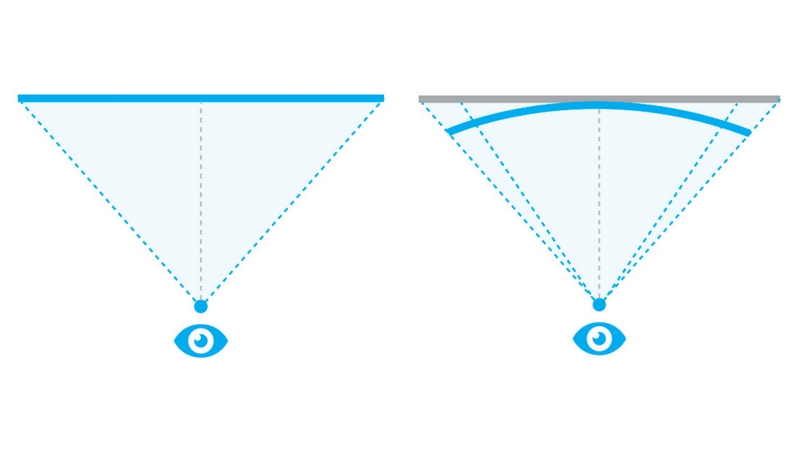 مقایسه زاویه دید تلویزیون تخت و منحنی