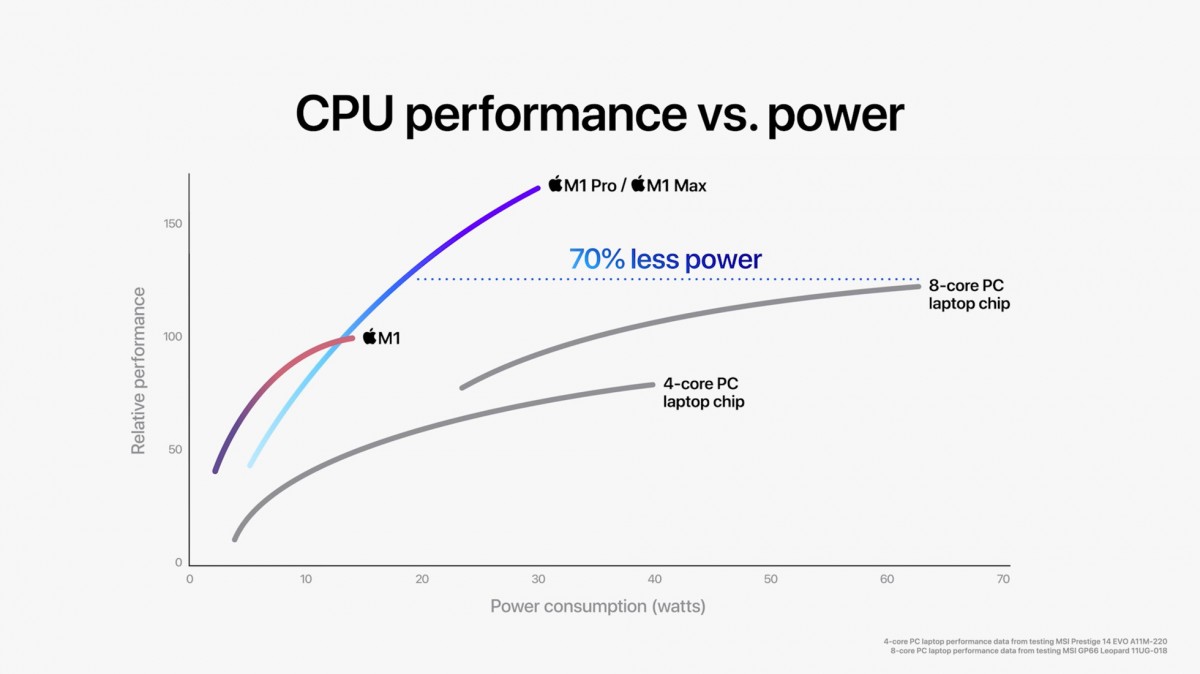 مقایسه قدرت cpu پردازنده های اپل