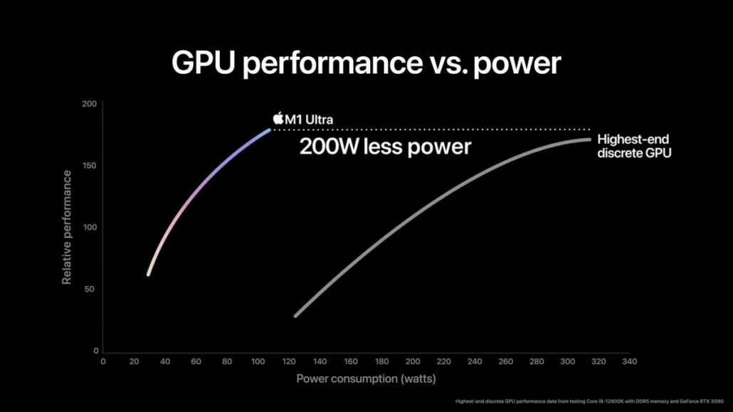 مقایسه پردازنده m1 ultra اپل